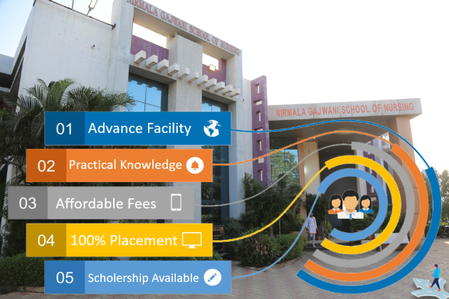 Nirmala Gajwani School Of Nursing, Adipur
